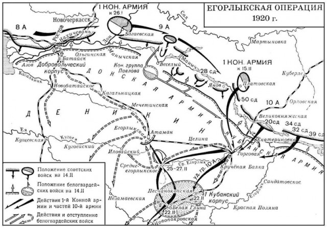 Егорлыкское сражение 25 февраля-2 марта 1920 года