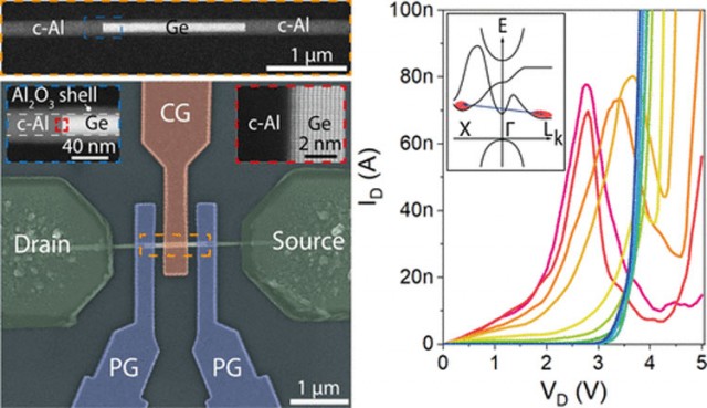 Учёные представили революционный транзистор — он один заменяет целые логические схемы