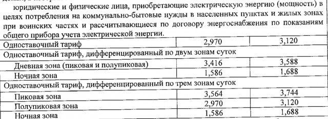 Ордена Ленина Мурманский Морской Рыбный Порт