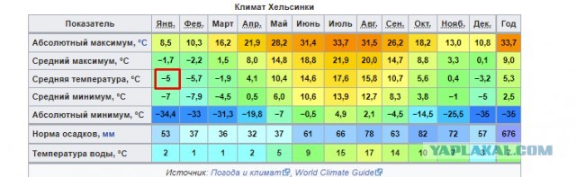 Делаем теплый двор