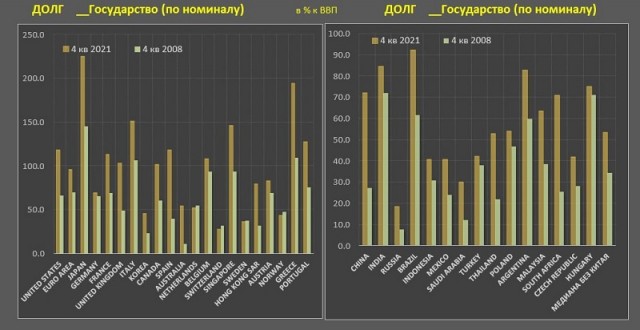 "Сармат" Vs "Minuteman III"
