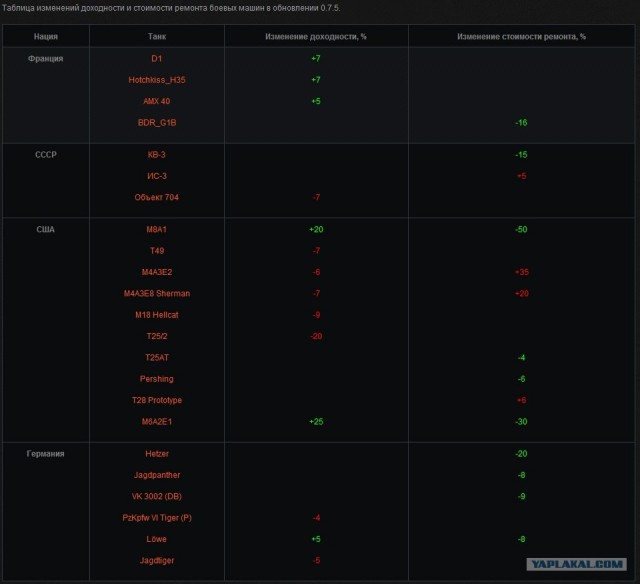 Wargaming