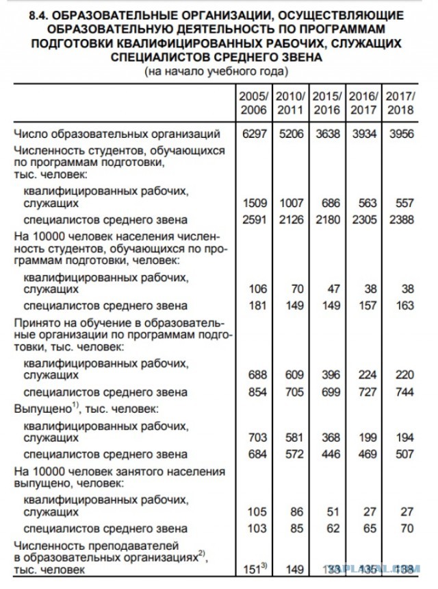 В бой идут старики: оборонные заводы страны не могут набрать рабочих