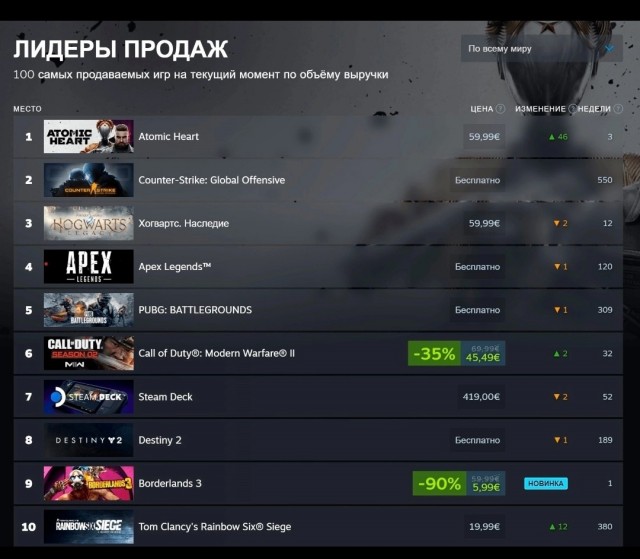 Замглавы Минцифры Украины обратится к Valve, Sony и Microsoft с просьбой о запрете продаж Atomic Heart в стране