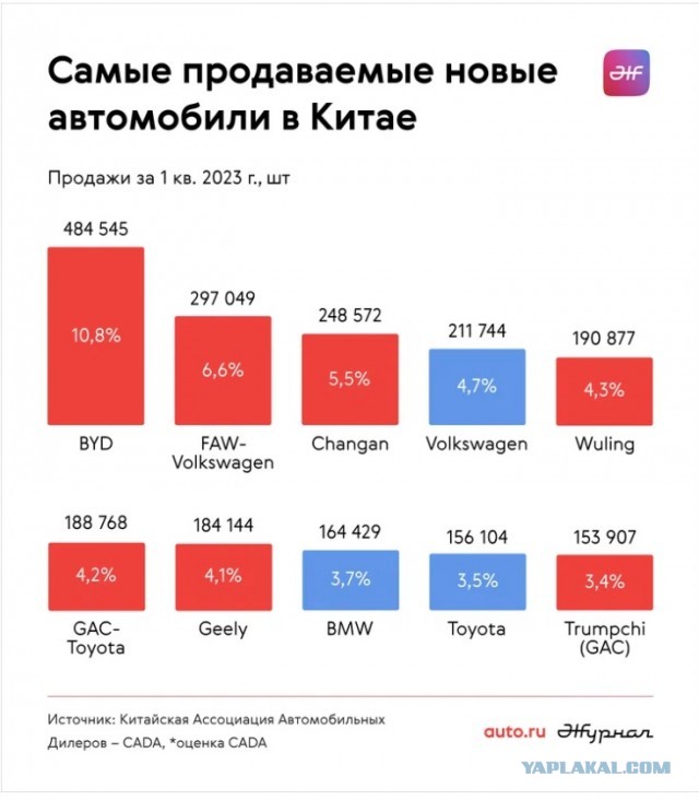 Кто заступится за Chery?