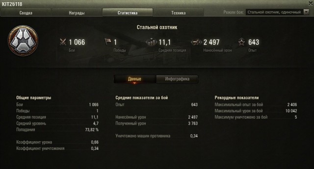 Wargaming 62