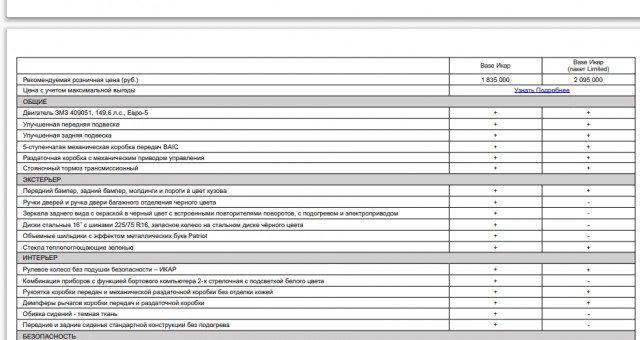 Что вы там курите, или по мотивам темы про УАЗ