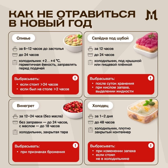 Как не отравиться в Новый год