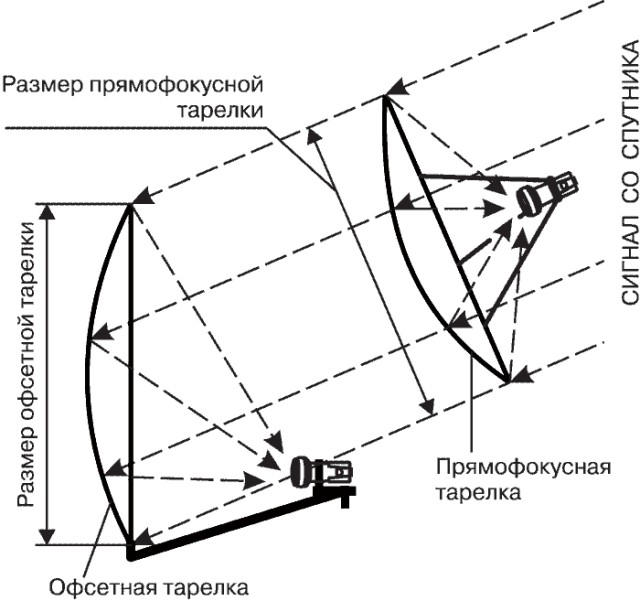 Норм закусь