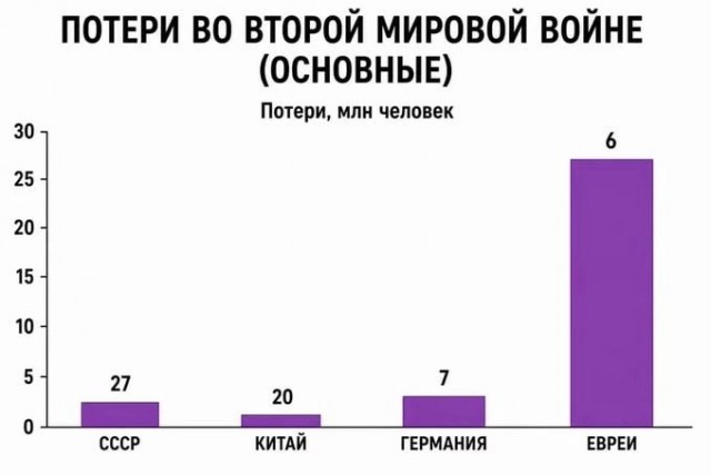 Погрешность