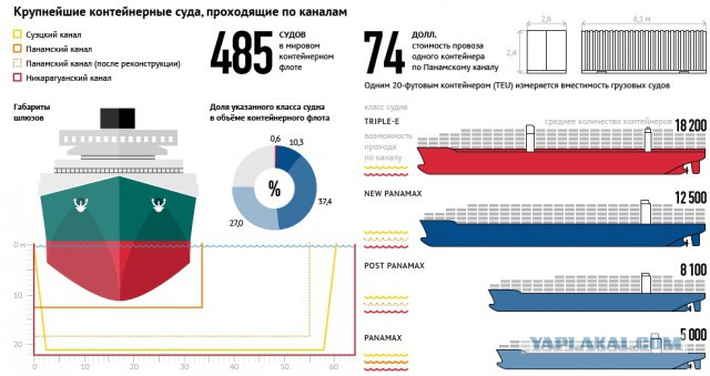 Россия и Китай