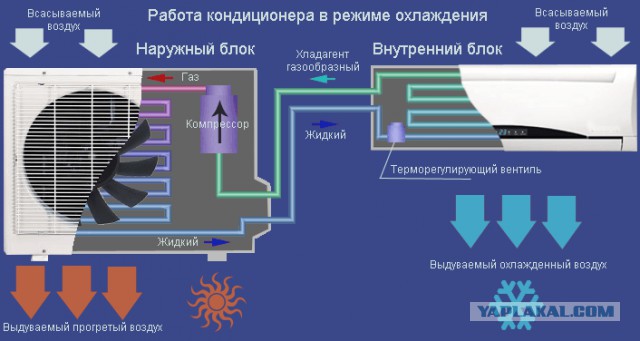 В Бангладеш люди делают кондиционеры из пластиковых бутылок