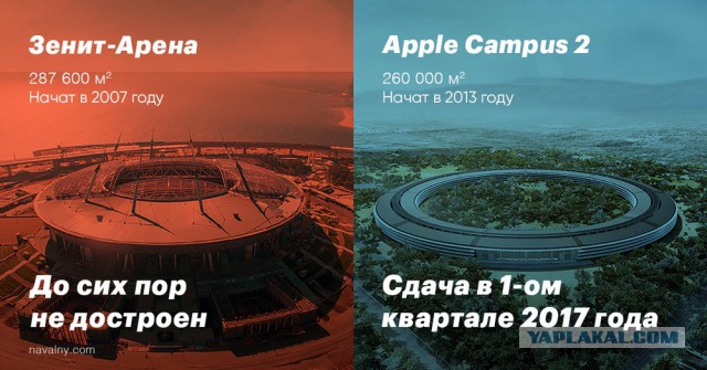 На достройку «Зенит-арены» выделили еще 2 млрд рублей
