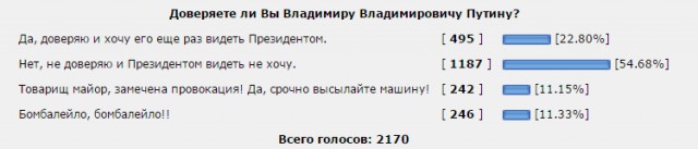 ВЦИОМ.Рейтинг доверия Путину-85% Медведеву 60% ЕдРо 50%