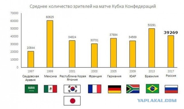 Чемпионат мира по футболу-2018 предложили провести без хозяев