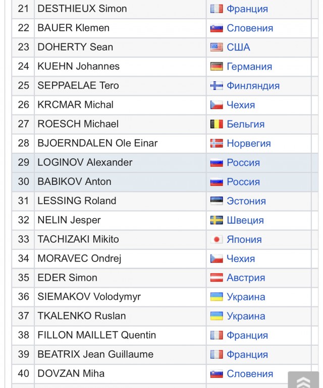 Биатлон. Сезон 2017/2018. Часть 3. Хохфильцен Австрия.
