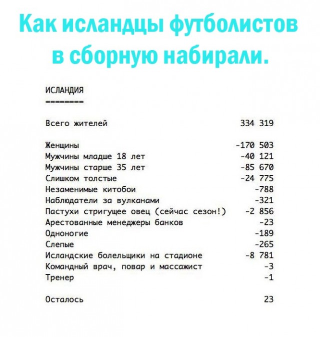 Оле-оле-оле или Страсти по Мундиалю