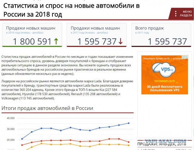 Продавать не собираюсь: топ авто, на которых ездят 15 и более лет