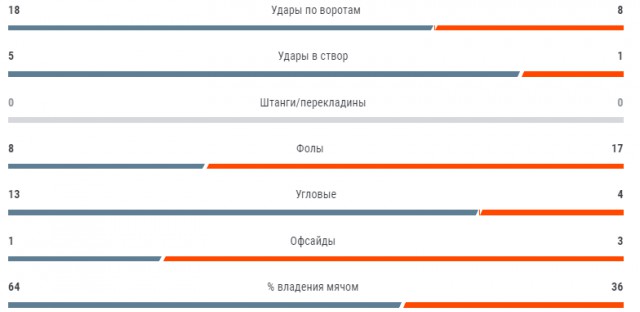Чемпионат России по футболу 2018-2019( часть IX)