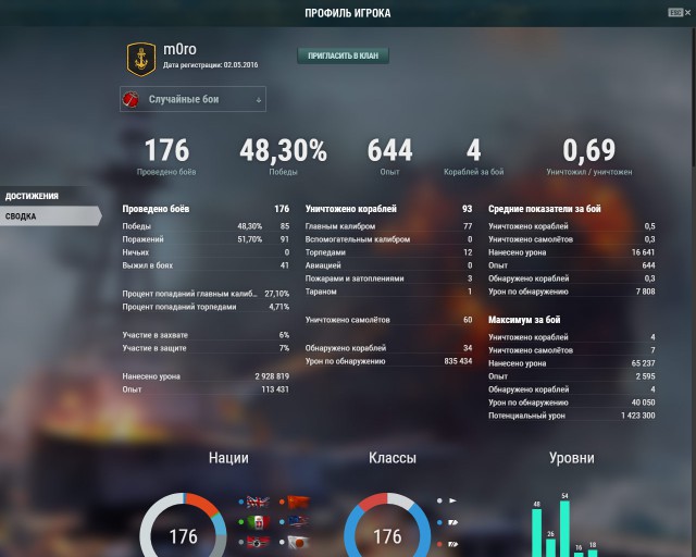 World of Warships - 7