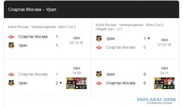 Чемпионат России по футболу 2019-2020. Часть V.
