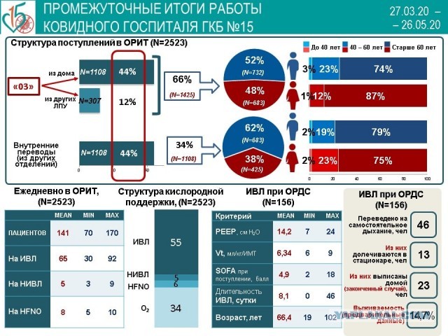 Пандемия. Коронавирус. Россия и мир. Последняя информация. Часть 16