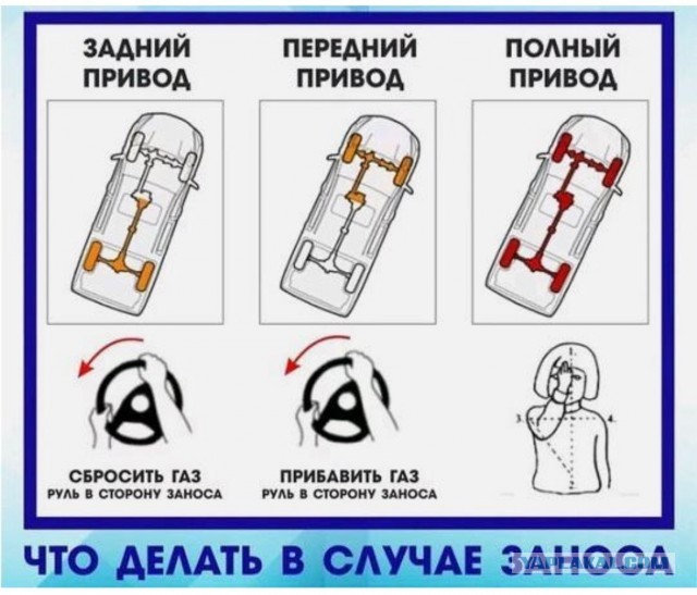 Зачем нужен полный привод  зимой
