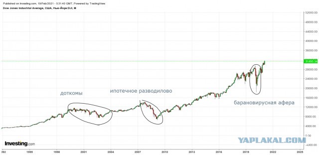 Избыточная смертность в России в 2020 году вызывает вопросы