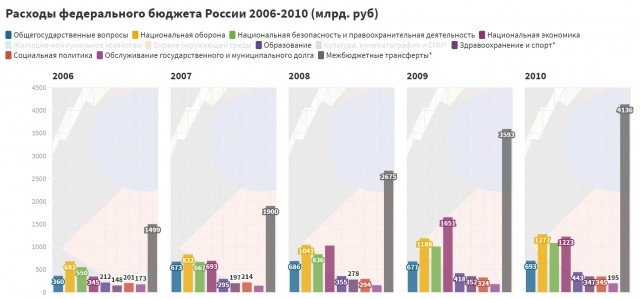 Вопрос - почему в России уже много лет сложилась ситуация, когда за работу людям платят копейки?