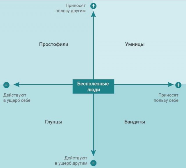 Картинки всяческие 10.01.2022