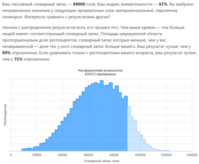 Тест: сколько слов русского языка вы знаете?