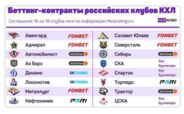 "Веселее, вы в хоккее! “
