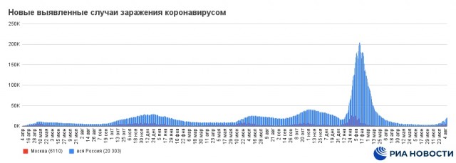 Пандемия съехавших крыш - разновидности болезни. Россия и мир. Часть 39.