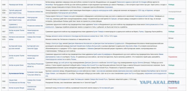 Минутка занимательной истории