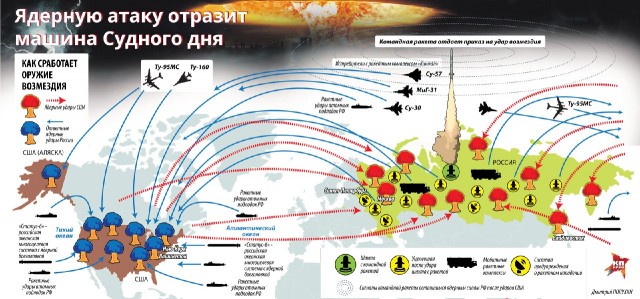 Что за "Мертвая рука" о которой говорил Медведев в ответе Трампу.