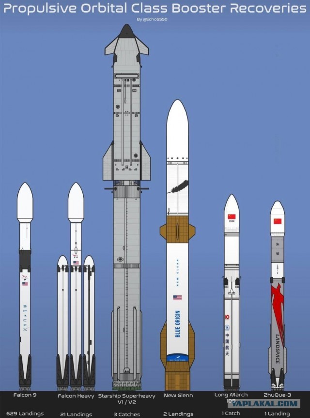 Китай впервые посадил ступень космической ракеты "Zhuque-3" по примеру Маска