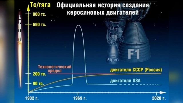 Программа „Аполлон“ и мифические высадки на Луне опровергаются... другой программой NASA: AAP