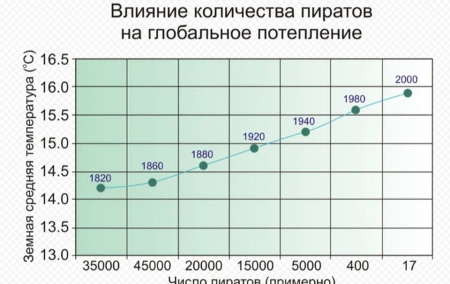 Так из-за чего возникает кавитация?