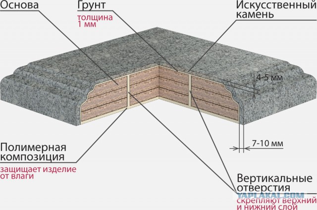 ХроноЛОЖЬ в древних египетских артефактах