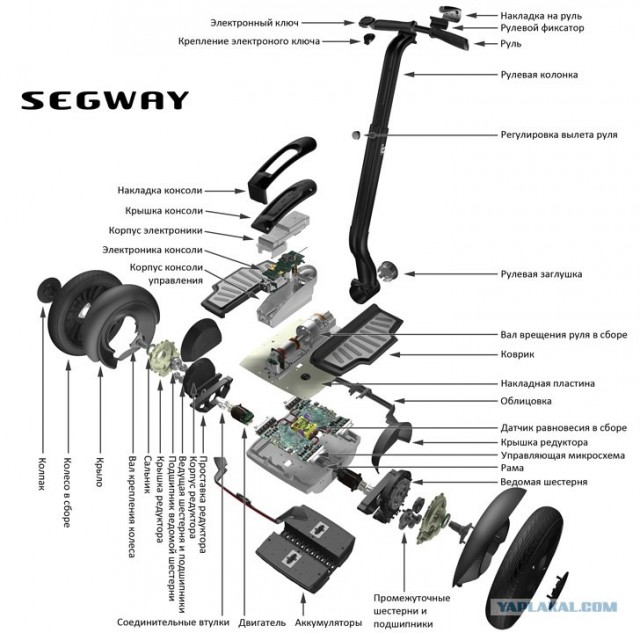 Сборка и разборка Segway