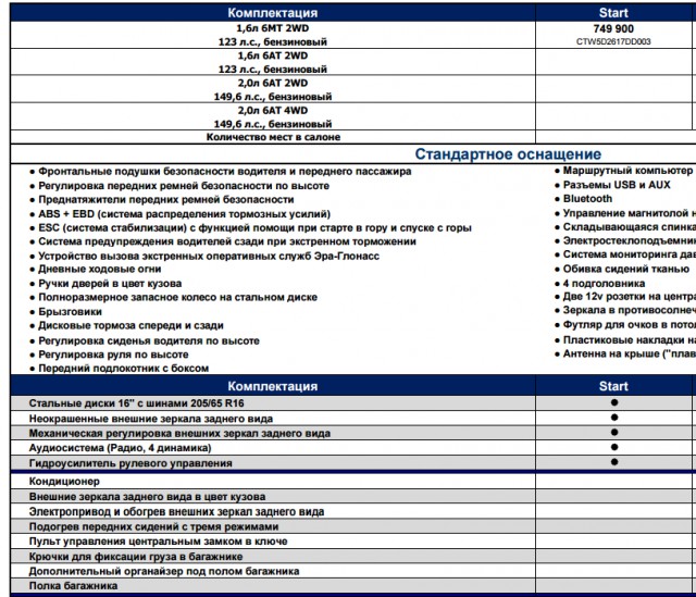 Lada назвала цену на 122-сильный Xray с механической коробкой