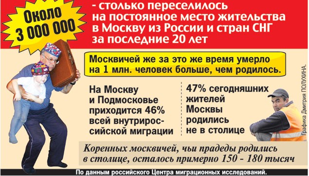 Про "понаехавших" или