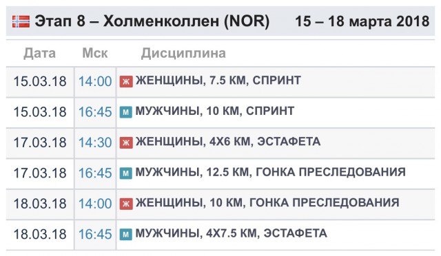 Биатлон. Сезон 2017/2018. Часть 8. Контиолахти ( Финляндия)+Холменколлен  (Норвегия)+ Тюмень(Россия)