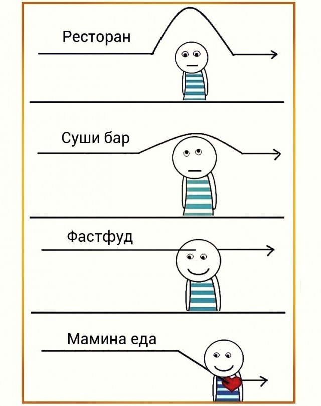 Не очень адекватный юмор
