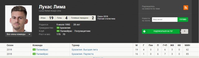 РПЛ 2018-2019(часть II)