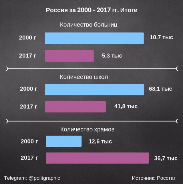 Иисус, вернись...