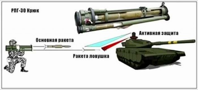 Под Астраханью из ПТРК подбили свой Т-90