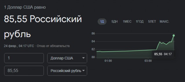 Текущие новости из телеги по путинской "военной спецоперации"