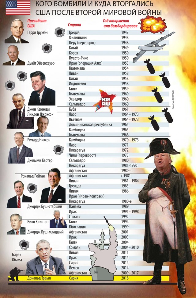 Белый дом: США и НАТО не угрожают России