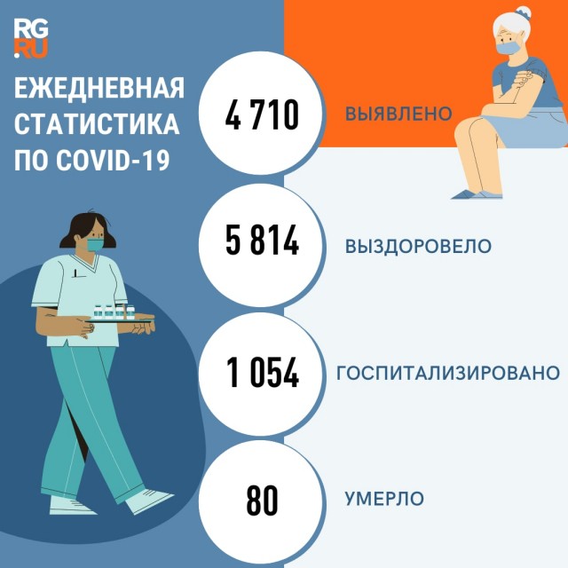 Пандемия. Коронавирус и съехавшие крыши. Россия и мир. Часть 35
